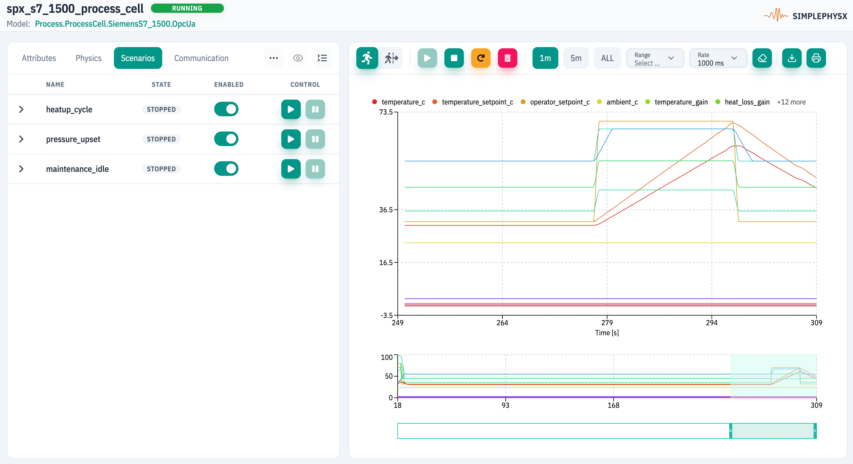 SPX dashboard with running instant digital twins and live system metrics.